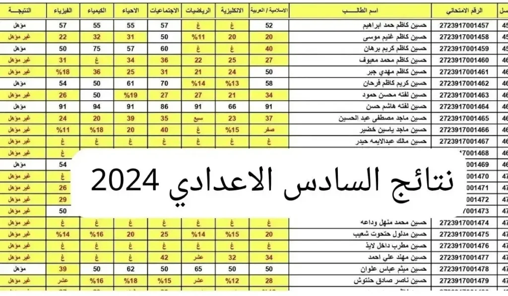 استعــلم عن نتائج السادس الاعدادي الدور الثالث القسم العلمي والأدبي عبر موقع الوزارة epedu.gov.iq فور الإعلان